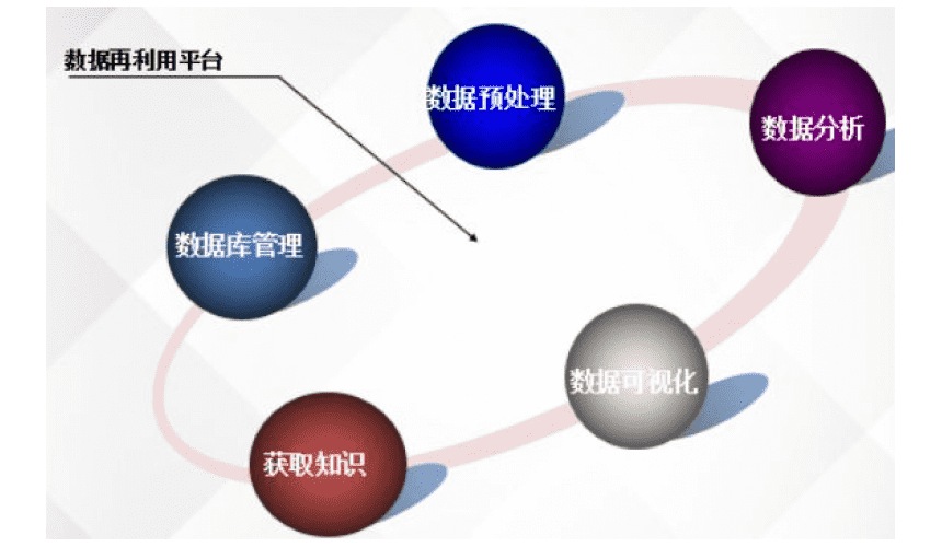 数据再利用软件平台